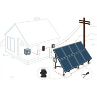 7 kW Ground-Mounted Grid-Tie System with Microinverters