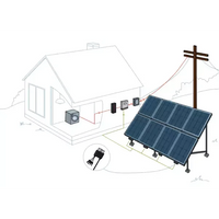 7 kW Ground-Mounted Grid-Tie System with String Inverter