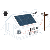 7 kW Roof-Top Grid-Tie System with Microinverters and Battery Backup
