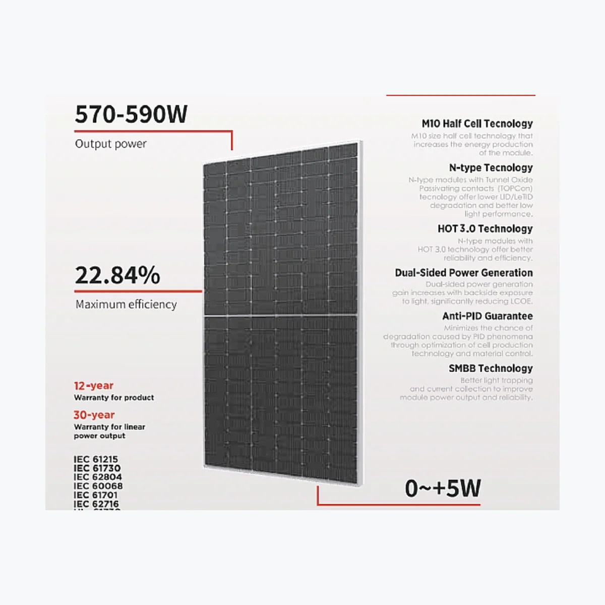 Kivanc Solar 575B — Kivanc Solar module (ENF-verified)