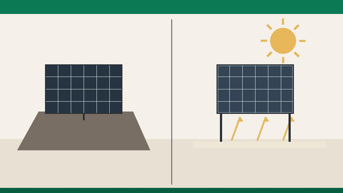 Bifacial vs monofacial solar panels comparison: flush rooftop monofacial module versus elevated bifacial panel harvesting reflected light