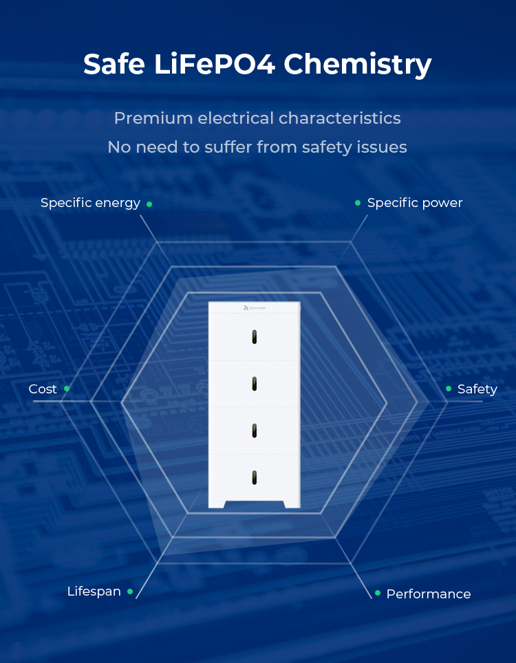 Roypow 15kWhRept A+ low-voltage battery pack of 5.12 kWh x 3 - RBmax5.1L4, view 2