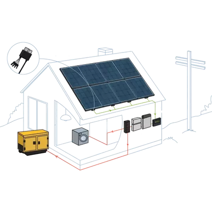 PES Solar Energy Kits - Off-Grid - 5 kW | Portlandia Electric Supply