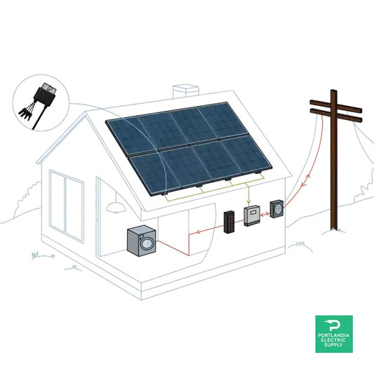 PES Solar Energy Kits - Grid-Tie - 15 kW | Portlandia Electric Supply