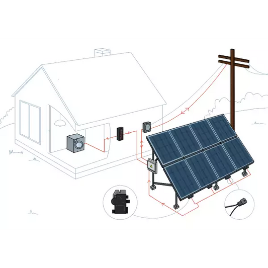 7 kW Ground-Mounted Grid-Tie System with Microinverters