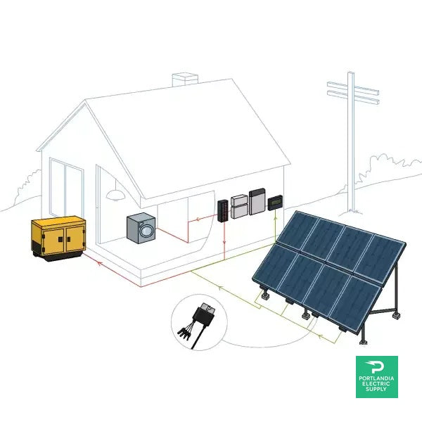 PES Solar Energy Kits - Off-Grid - 12 kW | Portlandia Electric Supply