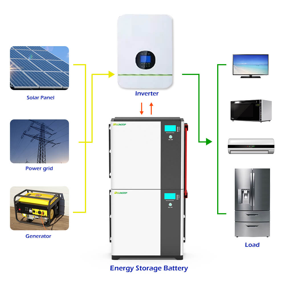 Pylontech 151kWh Stackable Battery
