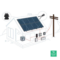 PES Solar Energy Kits - Grid-Tie - 12 kW | Portlandia Electric Supply