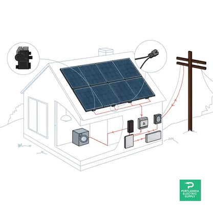 PES Solar Energy Kits - Grid-Tie - 20 kW | Portlandia Electric Supply