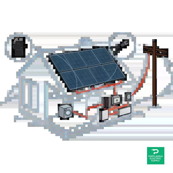 4 kW Roof-Top Grid-Tie System with Microinverters and Battery Backup