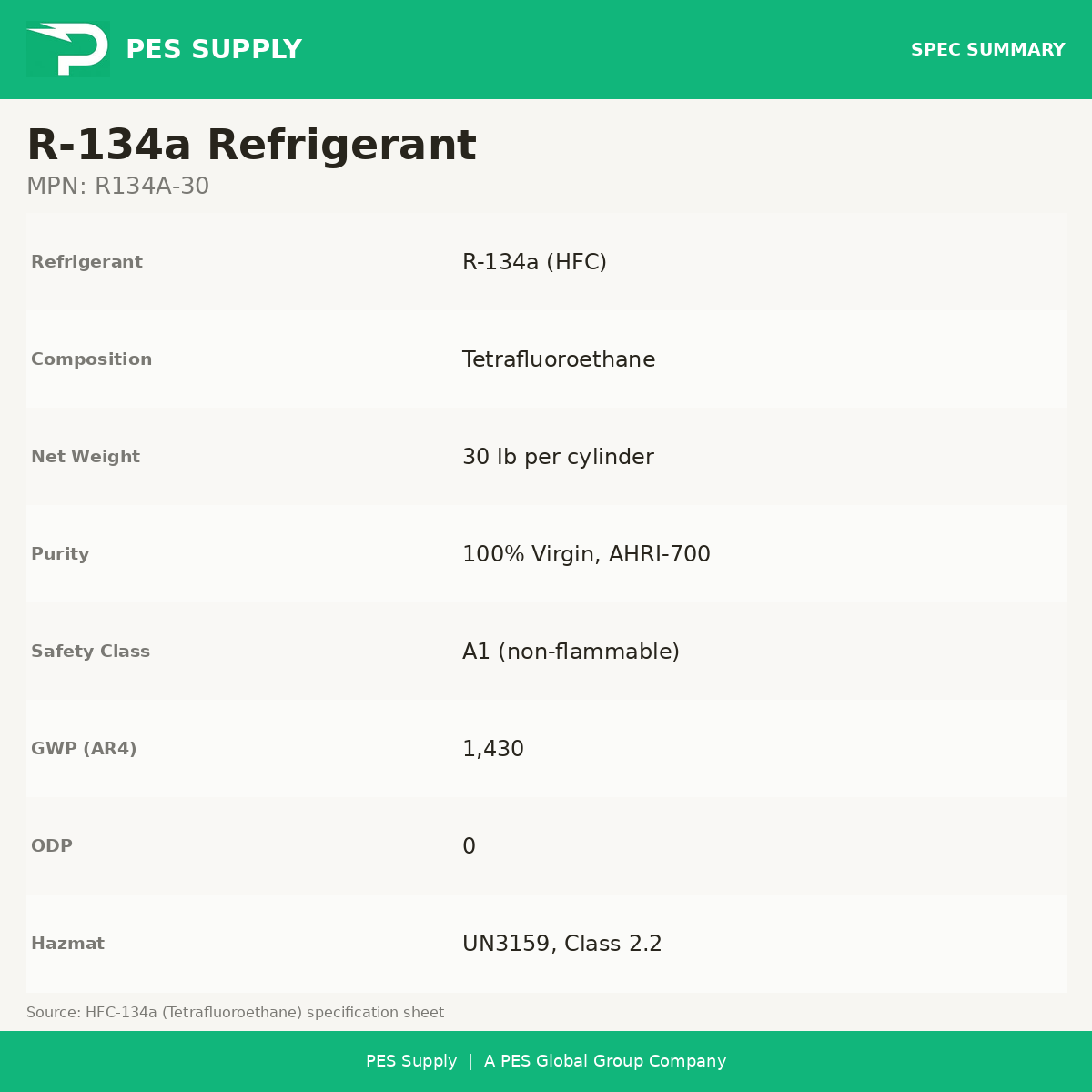 R-134a Refrigerant 30 lb Cylinder (Virgin, Factory-Sealed) — specifications: composition, weight, GWP, safety class, hazmat