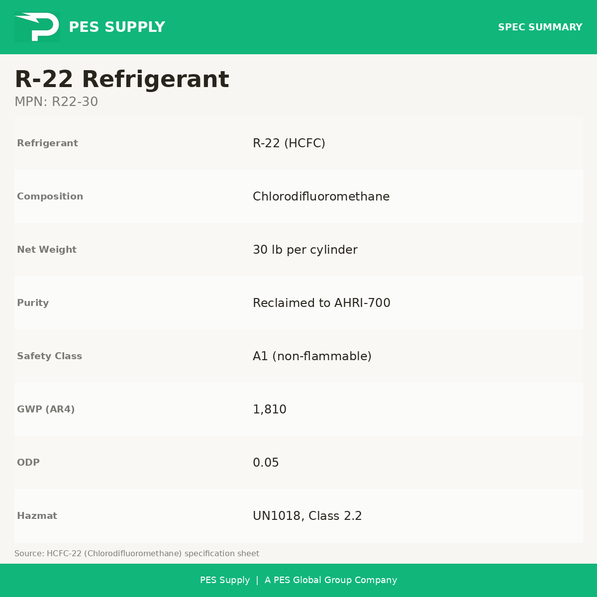 R-22 Refrigerant 30 lb Cylinder (Reclaimed, AHRI-700) — specifications: composition, weight, GWP, safety class, hazmat