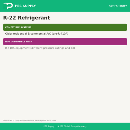 R-22 Refrigerant 30 lb Cylinder (Reclaimed, AHRI-700) — compatible and incompatible HVAC systems