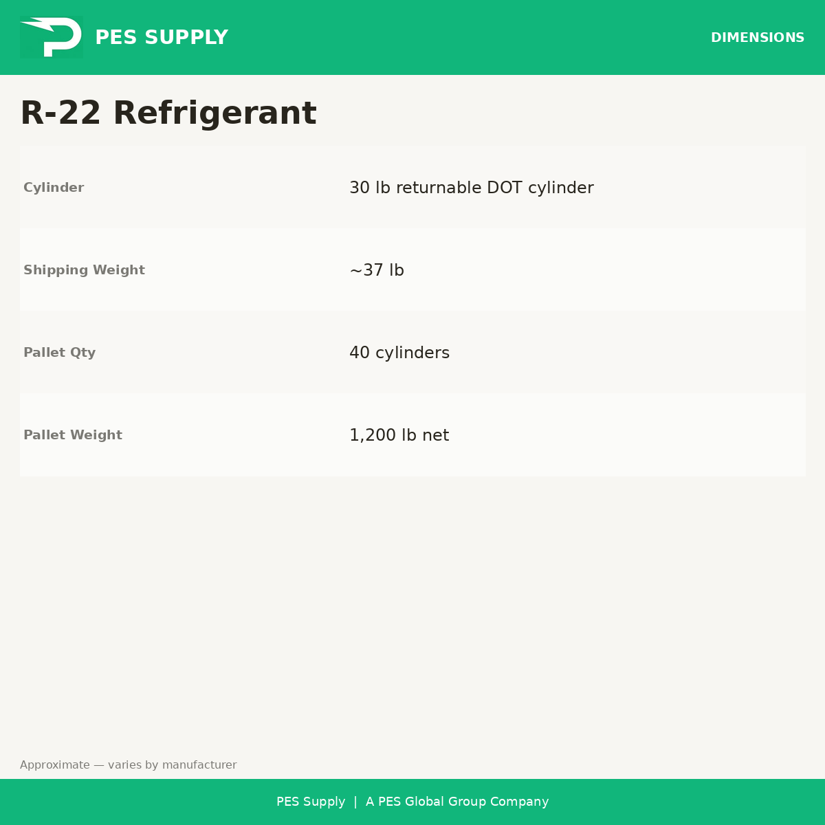 R-22 Refrigerant 30 lb Cylinder (Reclaimed, AHRI-700) — cylinder dimensions and pallet quantity