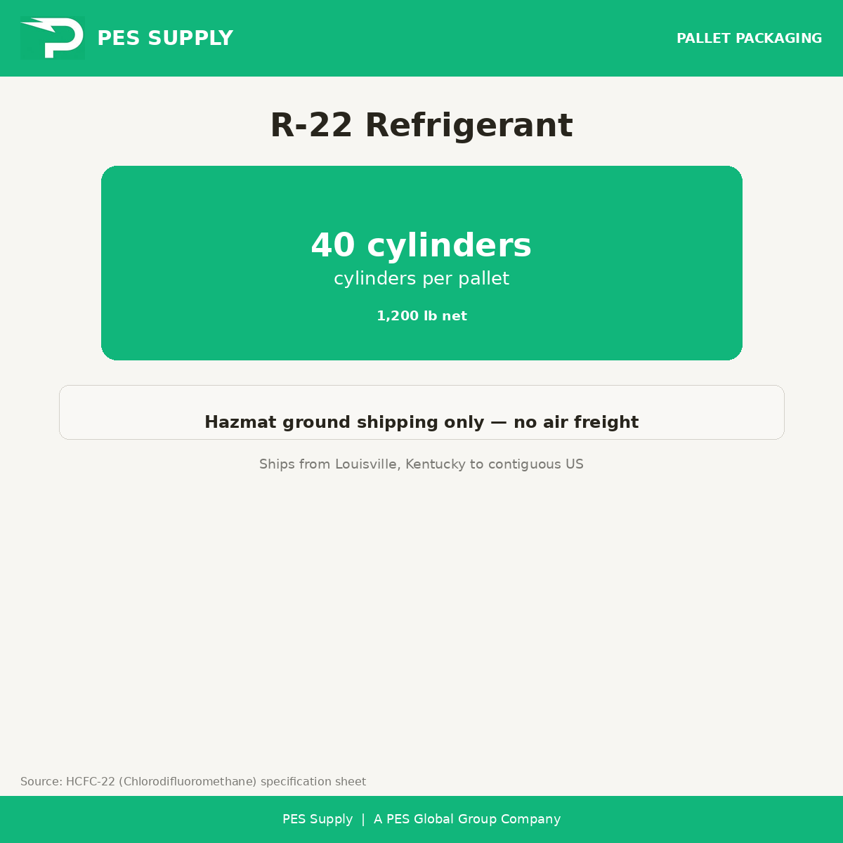 R-22 Refrigerant 30 lb Cylinder (Reclaimed, AHRI-700) — pallet packaging, 40 cylinders per pallet, hazmat ground shipping