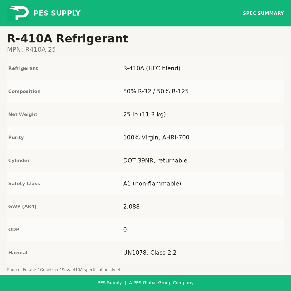 R-410A Refrigerant 25 lb Cylinder (Virgin, Factory-Sealed) — specifications: composition, weight, GWP, safety class, hazmat
