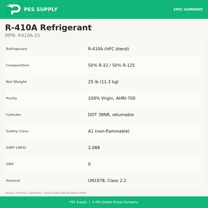 R-410A Refrigerant 25 lb Cylinder (Virgin, Factory-Sealed) — specifications: composition, weight, GWP, safety class, hazmat