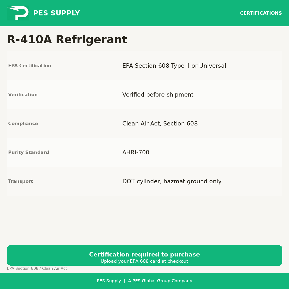R-410A Refrigerant 25 lb Cylinder (Virgin, Factory-Sealed) — EPA Section 608 certification required to purchase