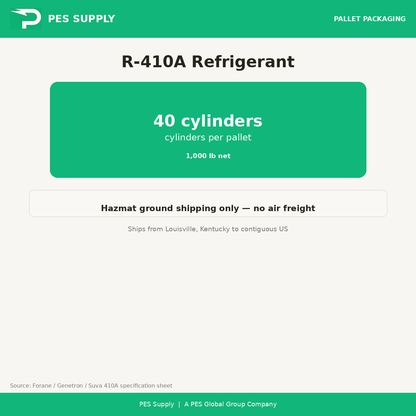 R-410A Refrigerant 25 lb Cylinder (Virgin, Factory-Sealed) — pallet packaging, 40 cylinders per pallet, hazmat ground shipping