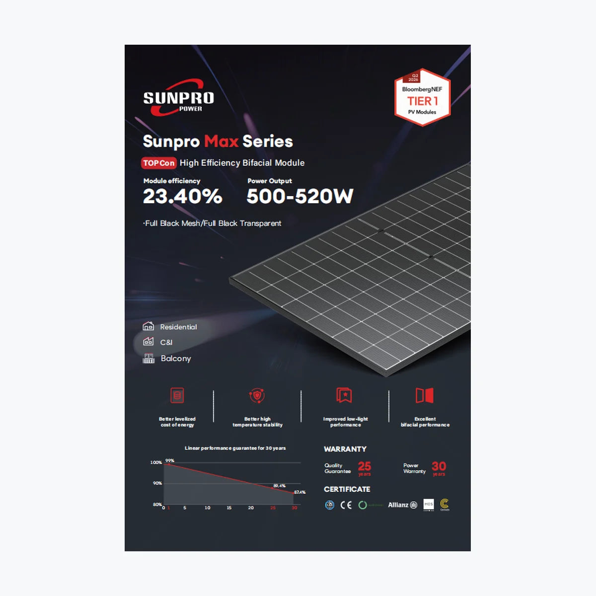 Sunpro Power SPDG515-N108R12 — solar module render