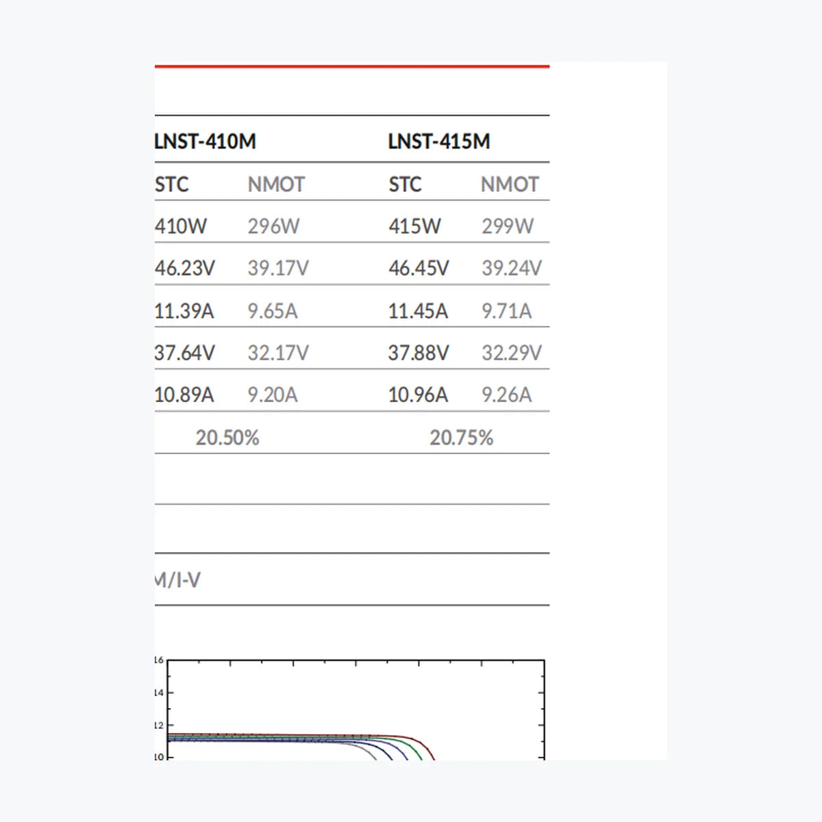 Sunlike Solar LNST-405M — Sunlike Solar module (ENF-verified)