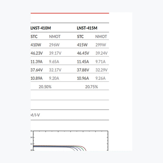 Sunlike Solar LNST-405M — Sunlike Solar module (ENF-verified)