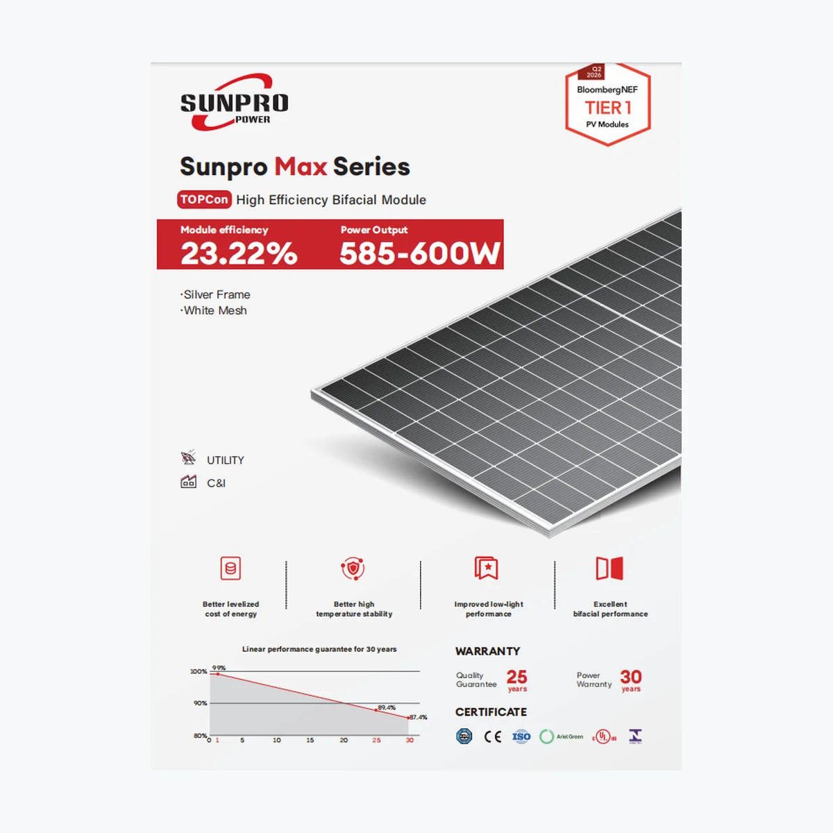 Sunpro Power 590W — Sunpro Power module (ENF-verified)