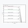 Horay Solar HS495TC-MHC-D — Horay Solar module (ENF-verified)