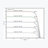Horay Solar HS550TC-MHC-D — Horay Solar module (ENF-verified)